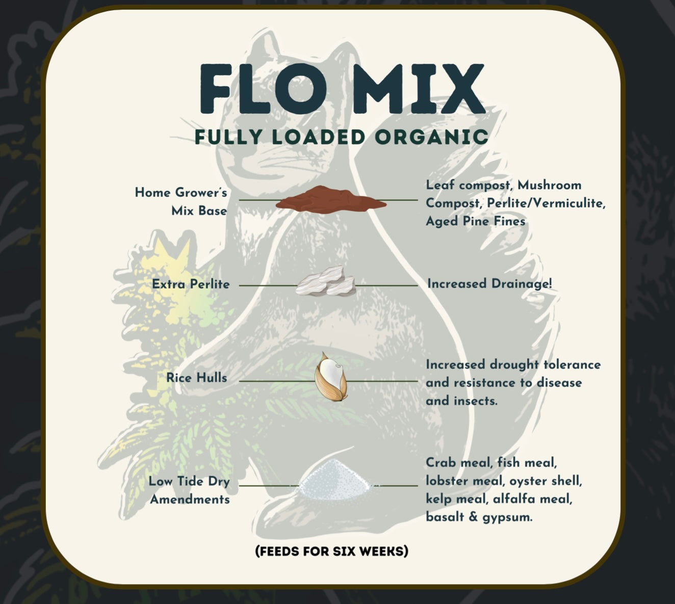 Home Grower's Mix Organic Soil